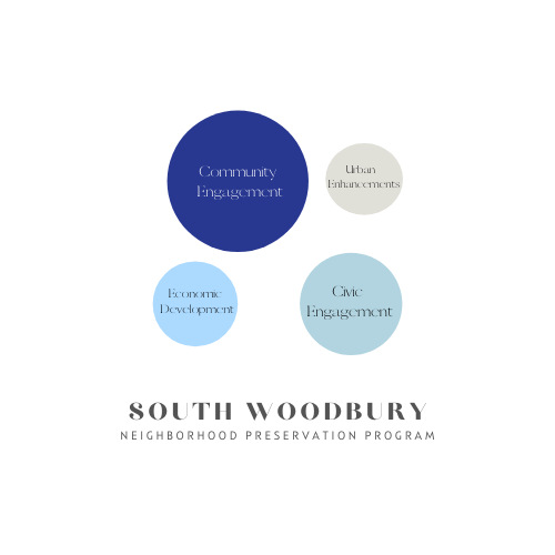 South Woodbury Card logo