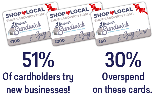 Sandwich Chamber of Commerce, MA Digital Gift